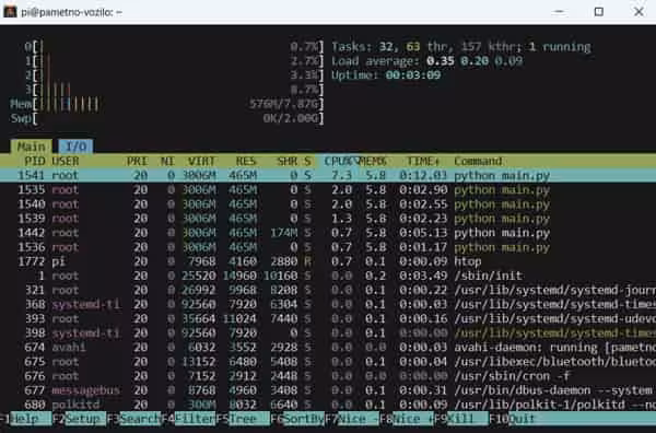 System resource monitor showing CPU and memory utilization
